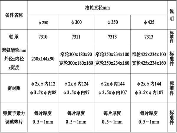 對(duì)容器起到導(dǎo)向和緩沖的作用