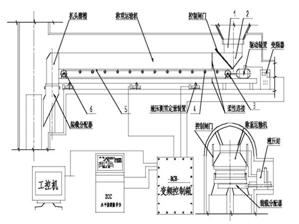 采用了甲帶結構，同時，底部增加了回煤器