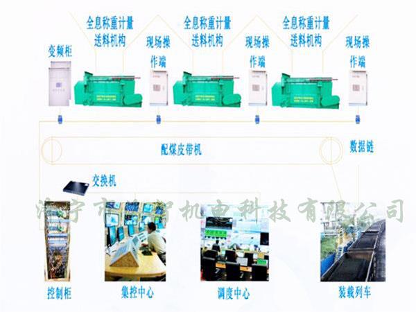 采用自動化設(shè)計，配煤效率高而且體積小、節(jié)省了占地空間