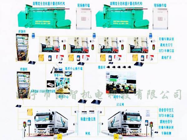 可以完成一次裝料、稱(chēng)重的過(guò)程